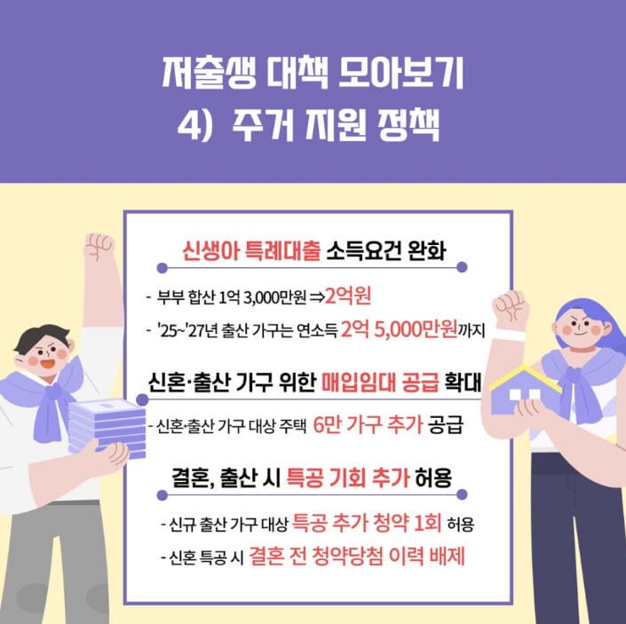 “주택 불안 해소!” 출산 가정 위한 공공임대 우선 지원 강화 <출산 가정, 공공임대 우선 혜택> 1 주거지원정책