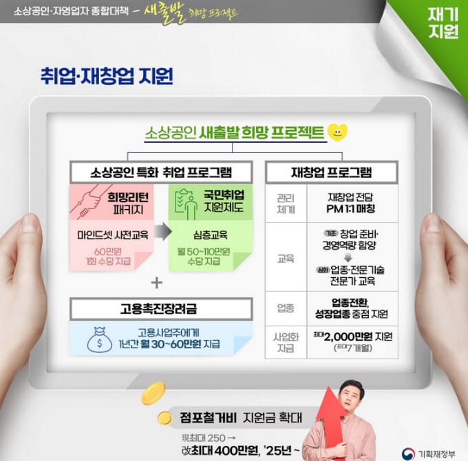 소상공인정책자금, 소상공인·자영업자 지원 대책 발표 6 소상공인정책자금누리집