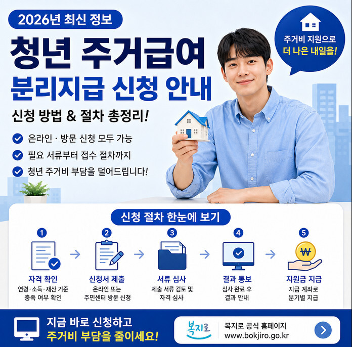 2026 청년 주거급여 분리지급 신청 방법 및 절차 안내