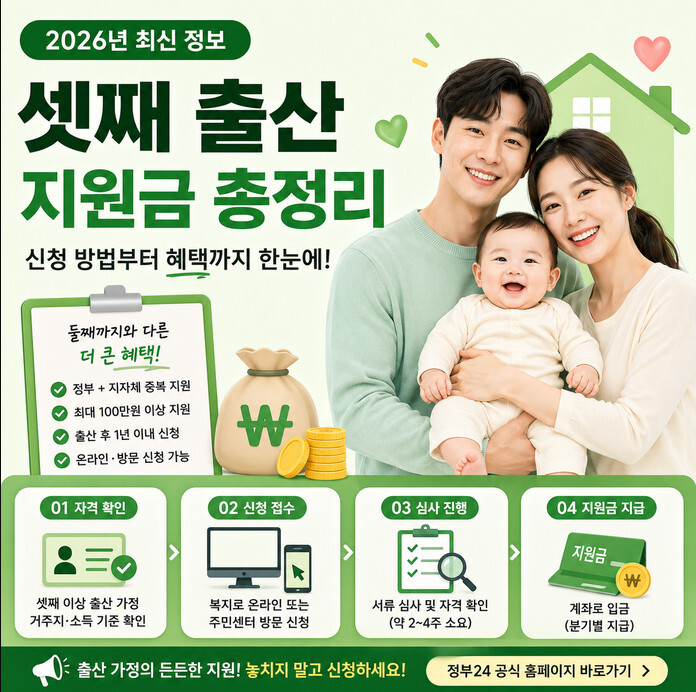 2026 셋째 출산 지원금 총정리 및 신청 방법