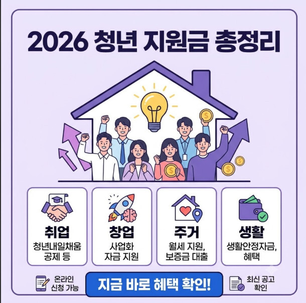 2026 청년 지원금 총정리, 다양한 혜택과 신청 방법 소개